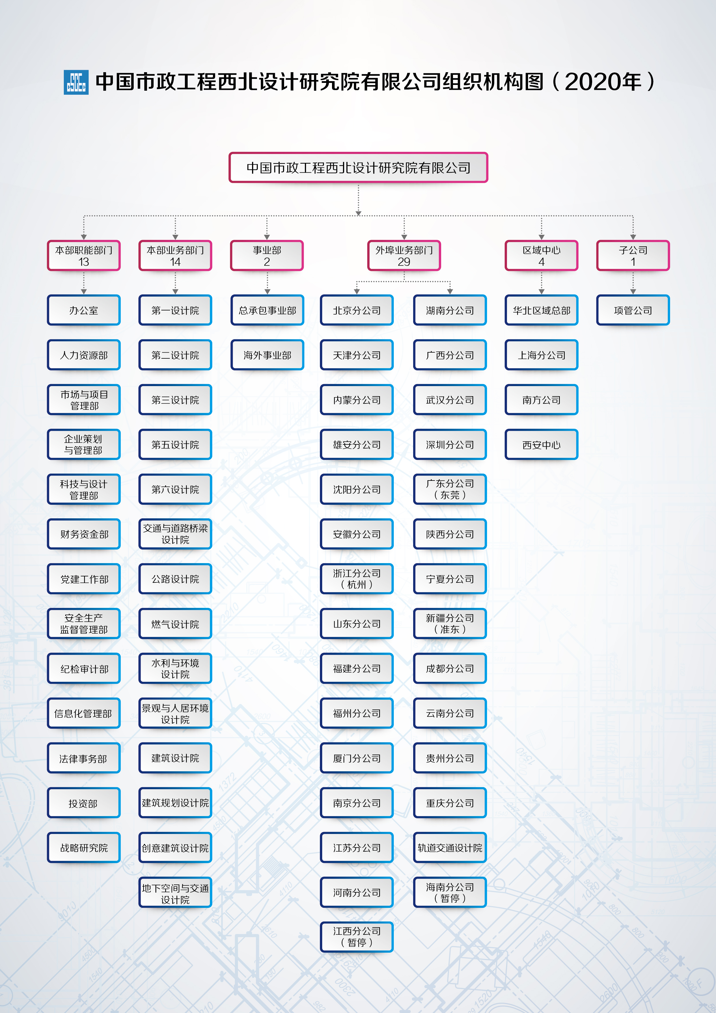 组织机构图2020版.jpg